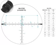 Nightforce NX8 4-32x50 mm F2 - ZeroStop - .1 MRAD - PTL - MIL-CF2D